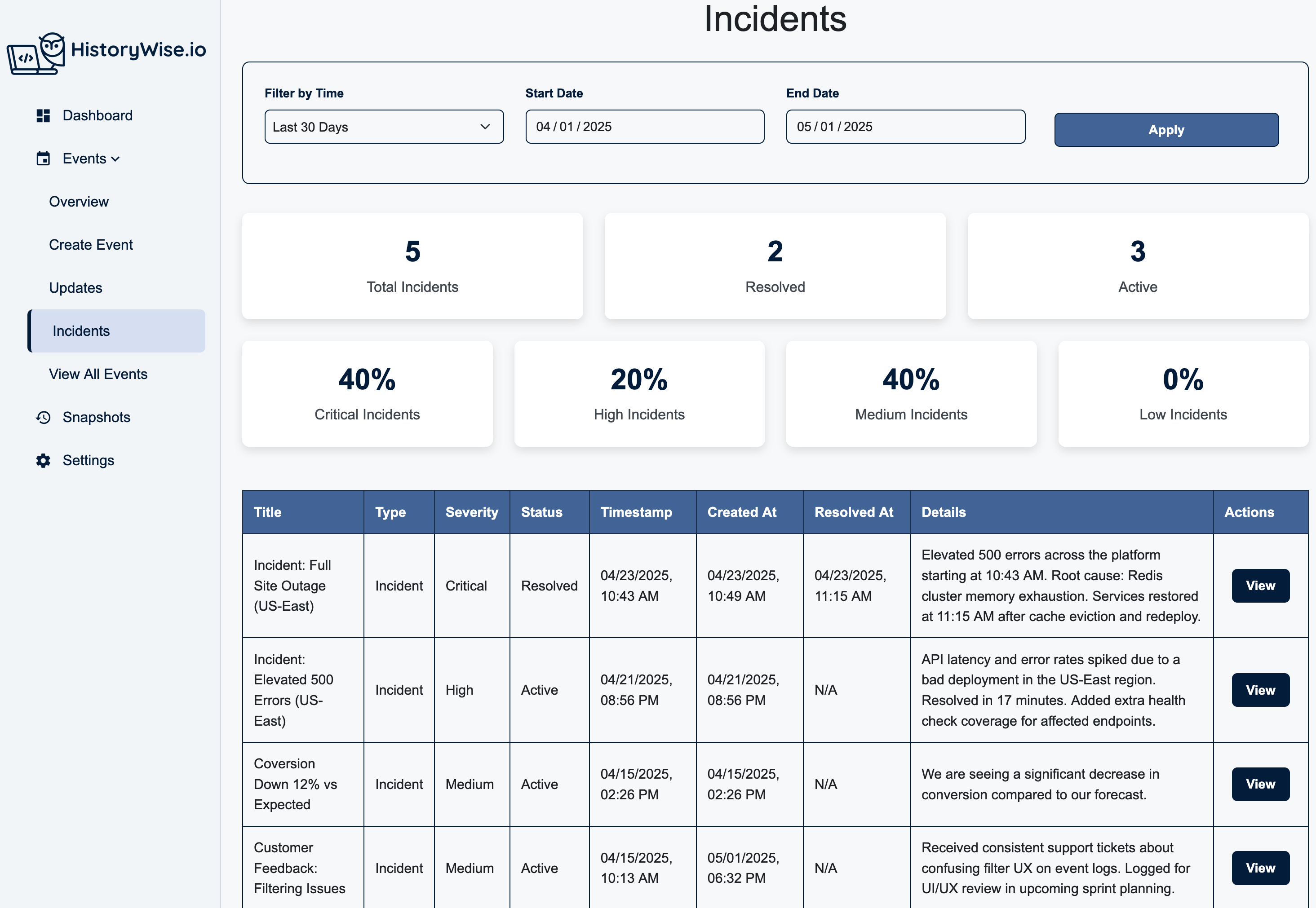 Incidents View