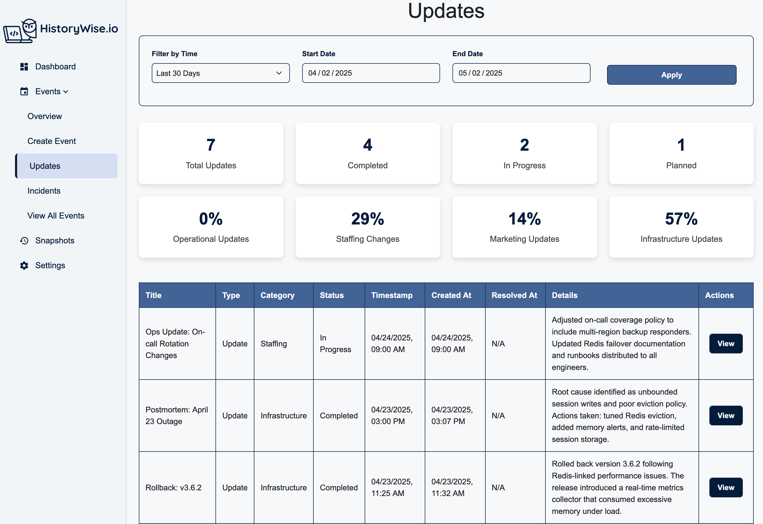 Updates View